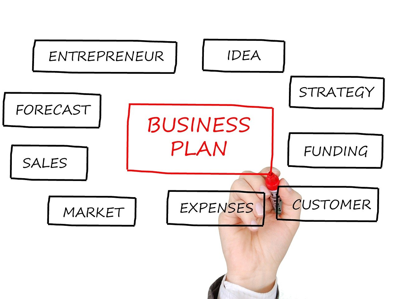 financement startup : quelles solutions pour réussir votre levée de fonds